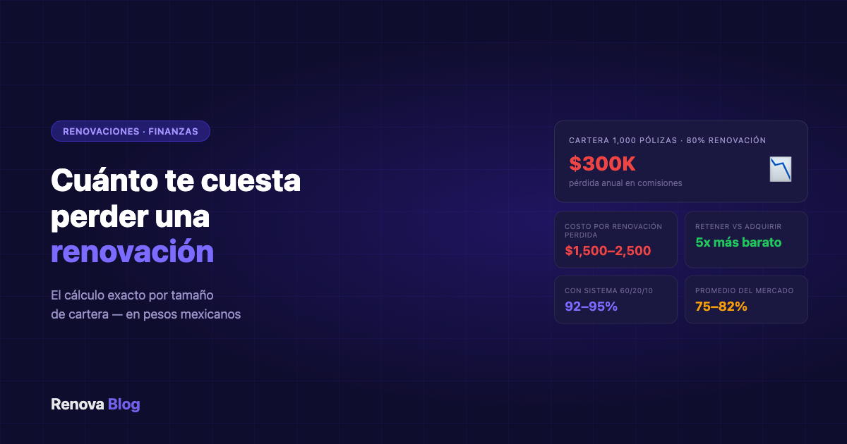 Cuánto cuesta perder una renovación de seguros en México