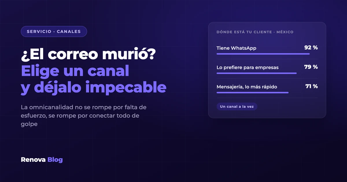 El correo dejó de ser el canal principal para hablar con los asegurados en México