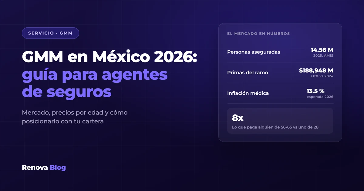 El mercado mexicano de gastos médicos mayores en números