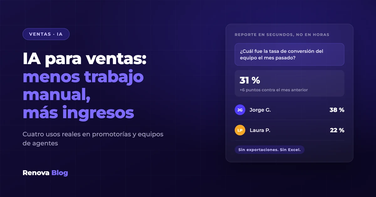 IA para ventas de seguros: menos trabajo manual y más ingresos para el equipo comercial