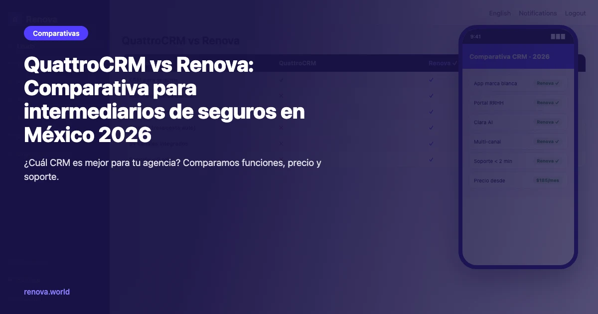 Comparativa QuattroCRM vs Renova: CRM para intermediarios de seguros en México