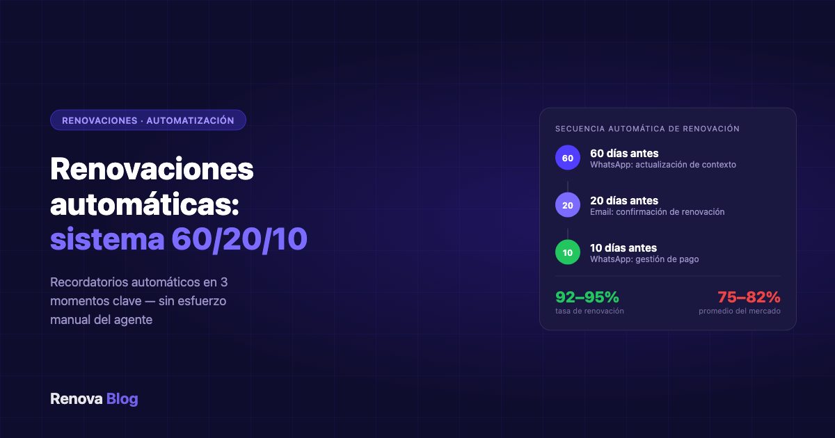 Renovaciones de seguros automáticas con sistema para intermediarios