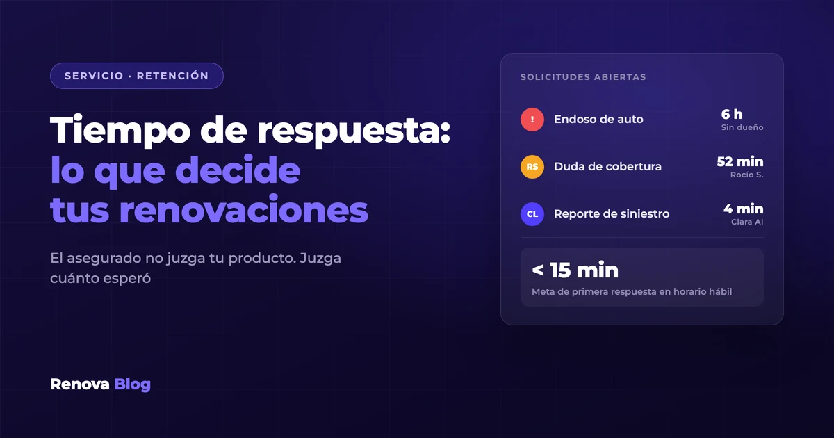 Bandeja de solicitudes de asegurados ordenada por tiempo de espera