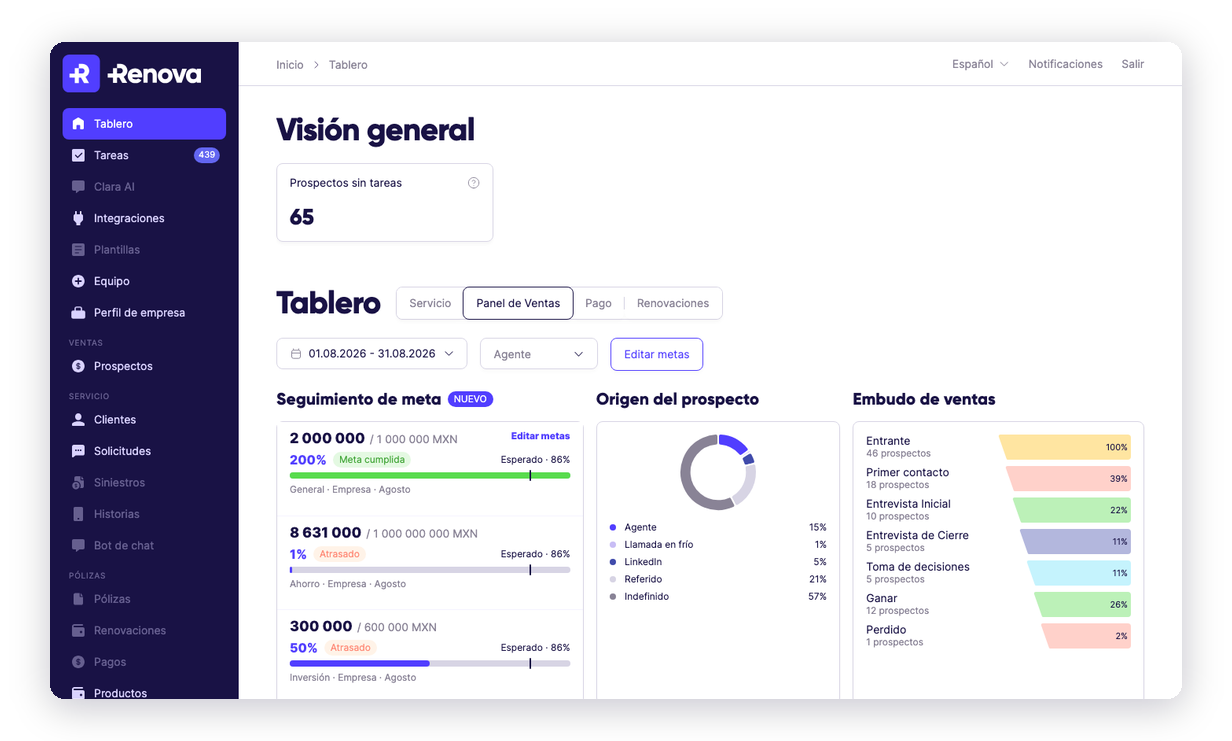 Ves en qué etapa se atoró cada uno y quién de tu equipo lo movió